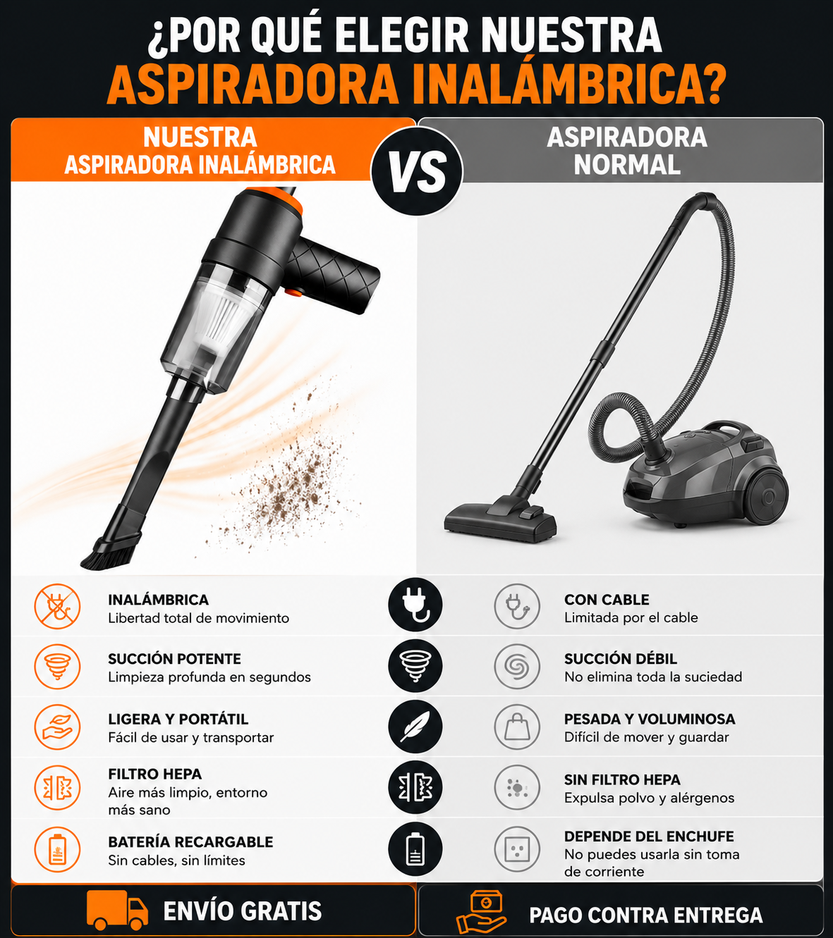 Aspiradora portátil inalámbrica para coche